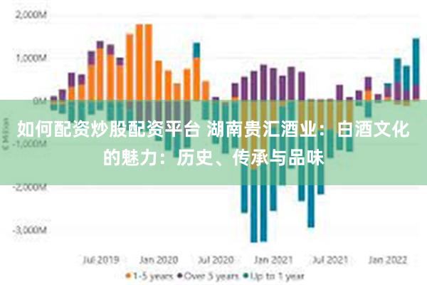 如何配资炒股配资平台 湖南贵汇酒业：白酒文化的魅力：历史、传承与品味