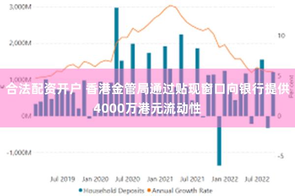 合法配资开户 香港金管局通过贴现窗口向银行提供4000万港元流动性