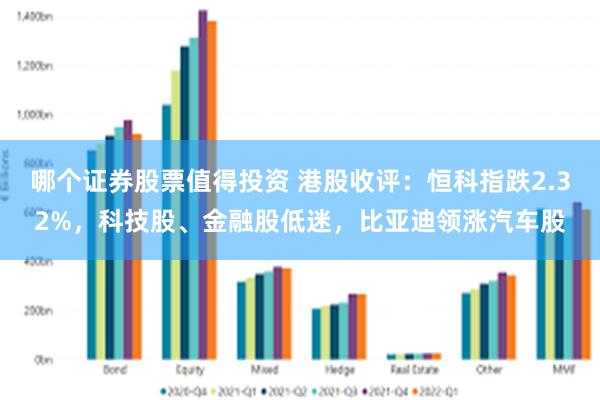 哪个证券股票值得投资 港股收评：恒科指跌2.32%，科技股、金融股低迷，比亚迪领涨汽车股