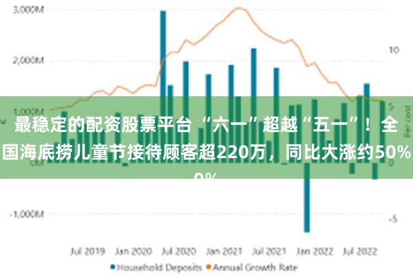 最稳定的配资股票平台 “六一”超越“五一”！全国海底捞儿童节接待顾客超220万，同比大涨约50%