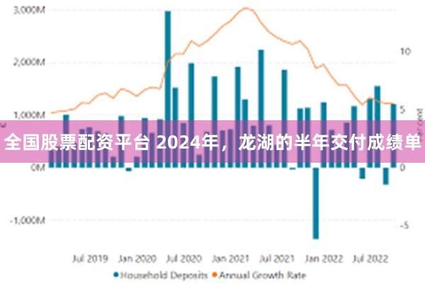 全国股票配资平台 2024年，龙湖的半年交付成绩单