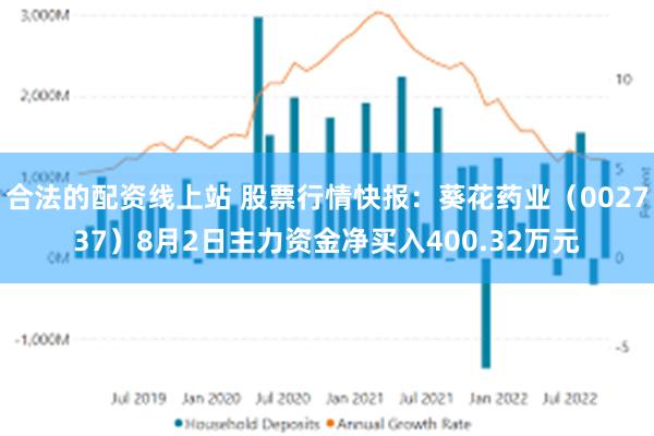 合法的配资线上站 股票行情快报：葵花药业（002737）8月2日主力资金净买入400.32万元