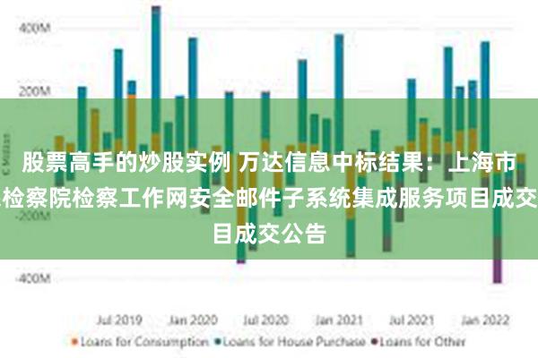 股票高手的炒股实例 万达信息中标结果：上海市人民检察院检察工作网安全邮件子系统集成服务项目成交公告