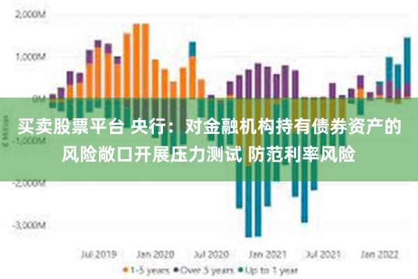 买卖股票平台 央行：对金融机构持有债券资产的风险敞口开展压力测试 防范利率风险