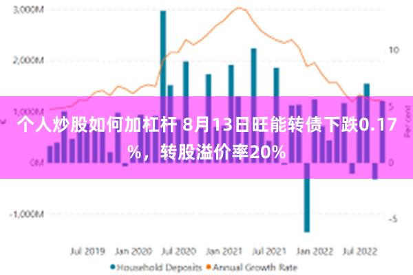 个人炒股如何加杠杆 8月13日旺能转债下跌0.17%，转股溢价率20%