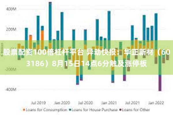 股票配资100倍杠杆平台 异动快报：华正新材（603186）8月15日14点6分触及涨停板