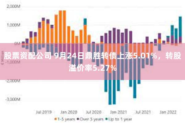 股票资配公司 9月24日鼎胜转债上涨5.01%，转股溢价率5.27%