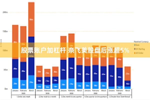 股票账户加杠杆 奈飞美股盘后涨超5%