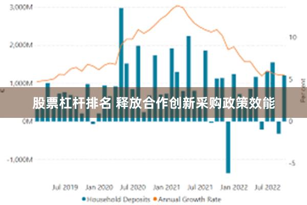 股票杠杆排名 释放合作创新采购政策效能