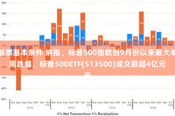 股票基本条件 纳指、标普500指数创9月份以来最大单周跌幅，标普500ETF(513500)成交额超4亿元