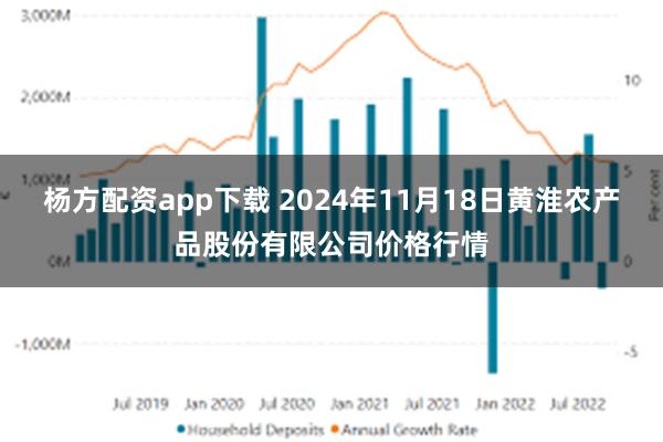 杨方配资app下载 2024年11月18日黄淮农产品股份有限公司价格行情