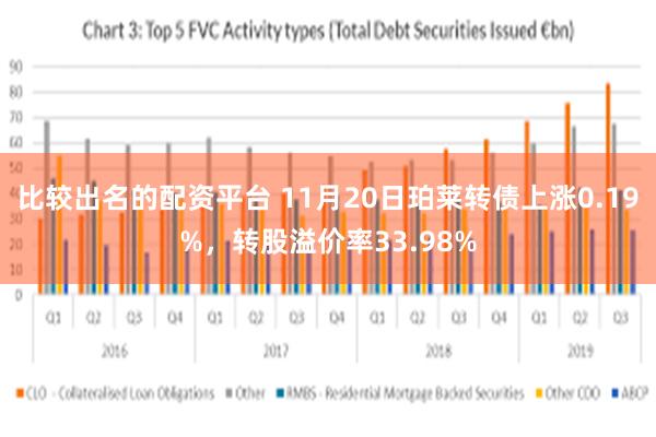 比较出名的配资平台 11月20日珀莱转债上涨0.19%，转股溢价率33.98%