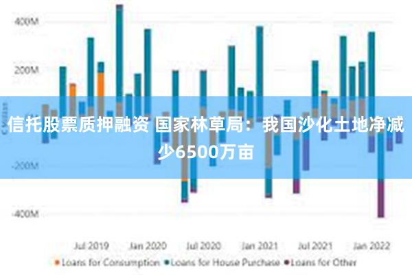 信托股票质押融资 国家林草局：我国沙化土地净减少6500万亩