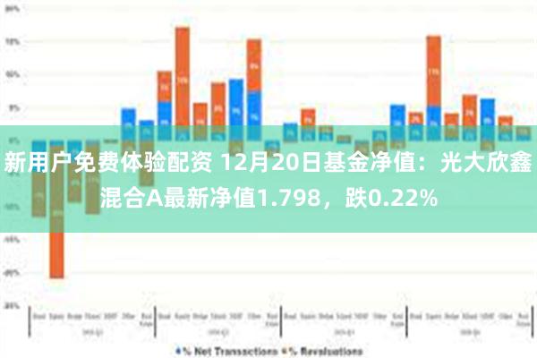 新用户免费体验配资 12月20日基金净值：光大欣鑫混合A最新净值1.798，跌0.22%