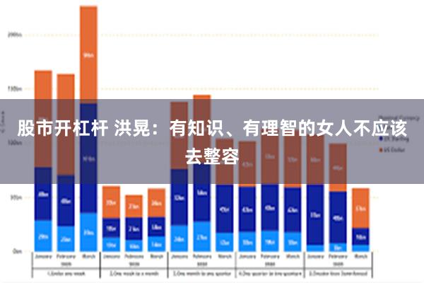 股市开杠杆 洪晃：有知识、有理智的女人不应该去整容