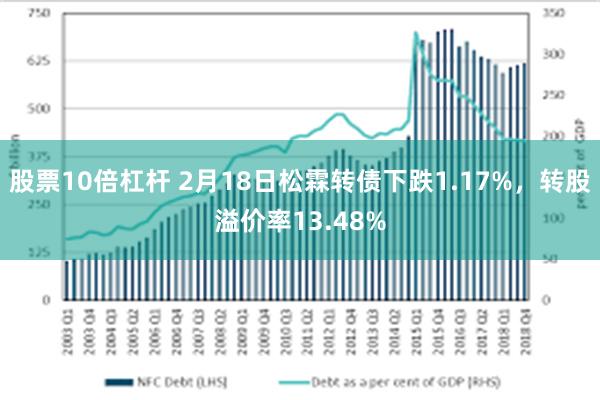 股票10倍杠杆 2月18日松霖转债下跌1.17%，转股溢价率13.48%